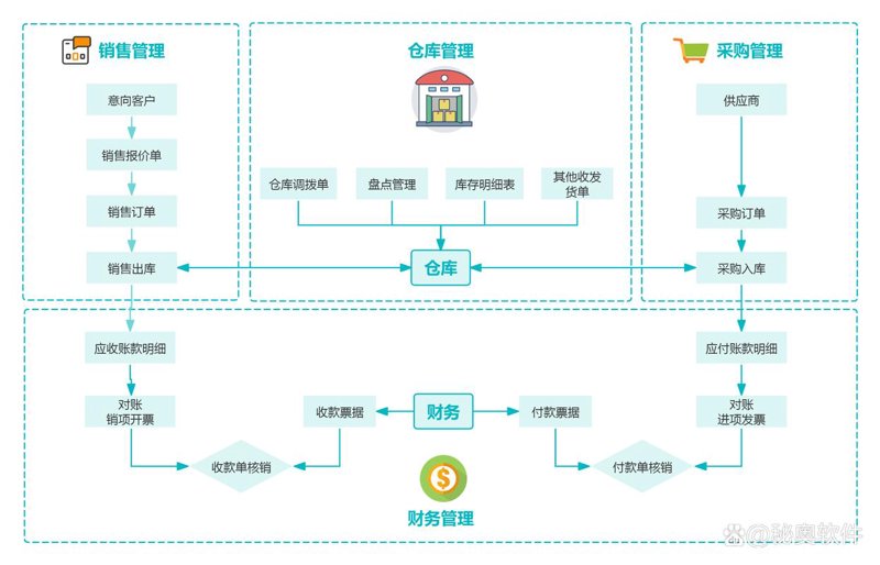 OA办公系统定制：企业运营的得力助手